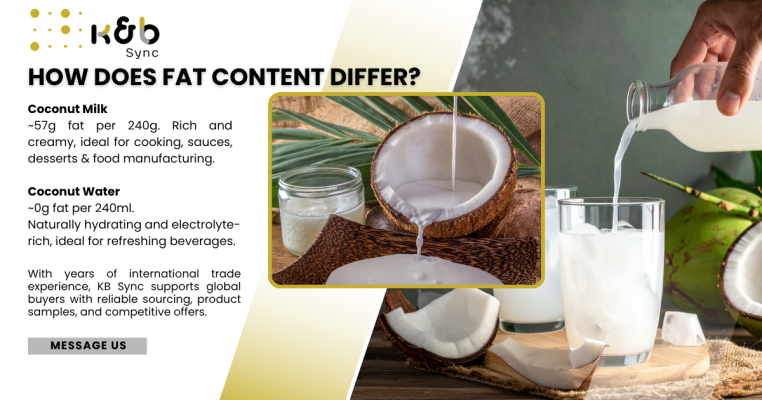 Coconut Water, Coconut milk, global trade, Vietnam origin, Supplier, B2B supplier
